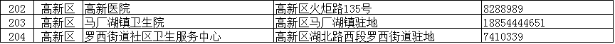 临沂疾控紧急提醒：这些人主动报备！核酸检测！（附临沂全市204个采样点信息）