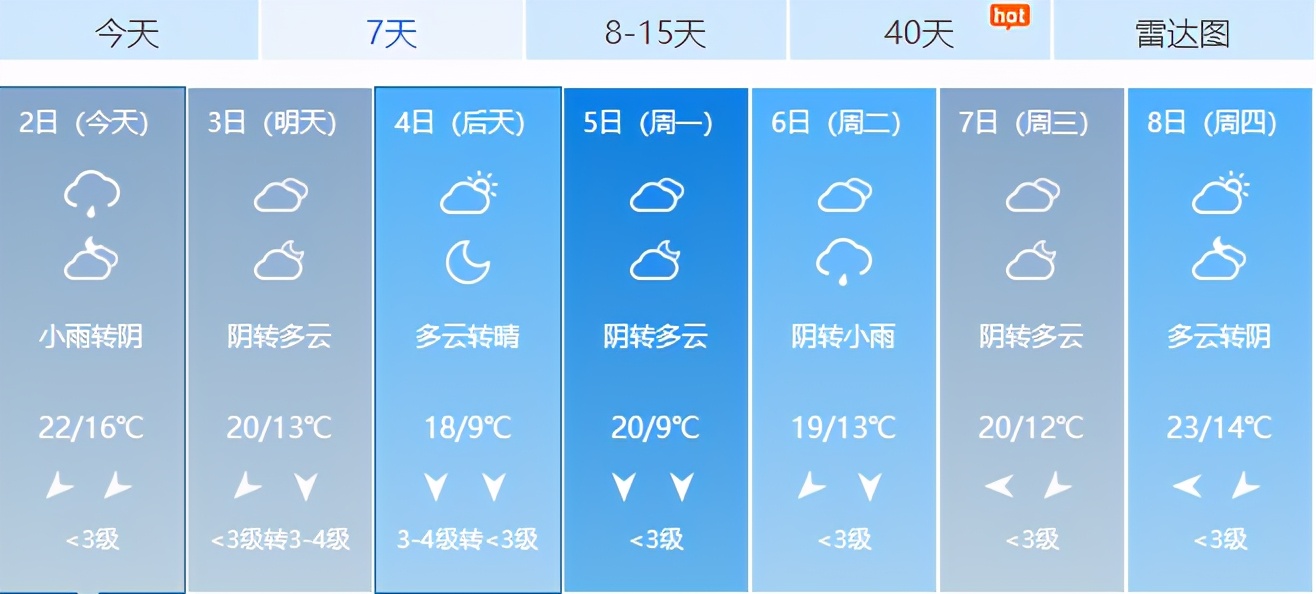 大降温！冷空气来了！临沂最低9℃