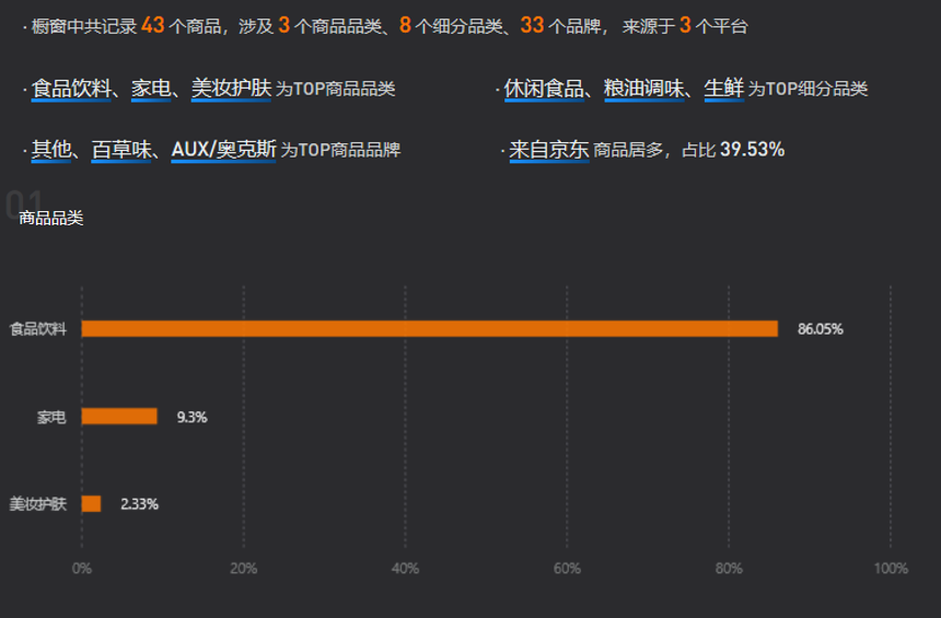 1个月涨粉500万！这位千万粉博主靠“吃垮自己”走红抖音