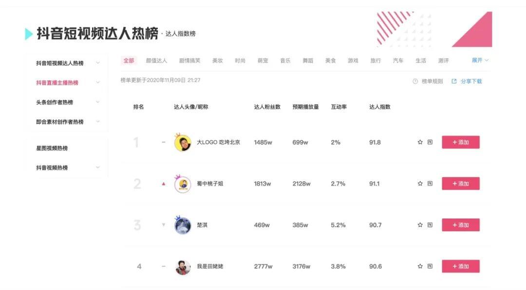 1个月涨粉500万！这位千万粉博主靠“吃垮自己”走红抖音