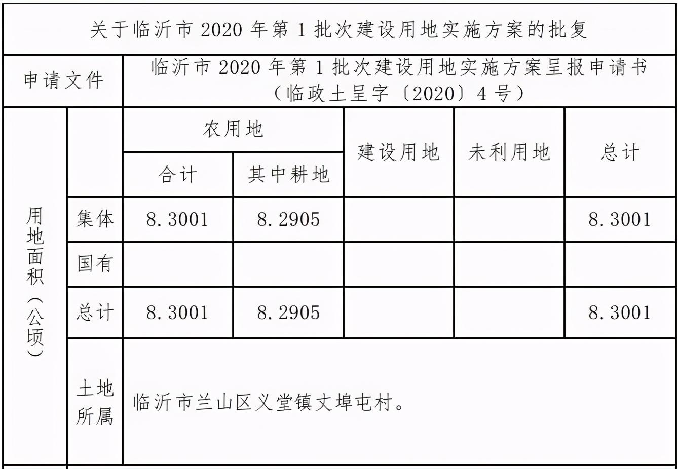 临沂这些片区启动征收