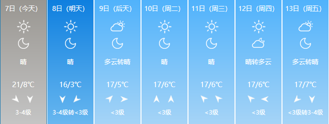 临沂提前供暖！今年冬天会更冷吗？官方回应