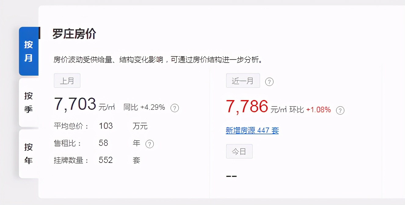 712万/亩，6.19亿元摘地！这家央企首进临沂