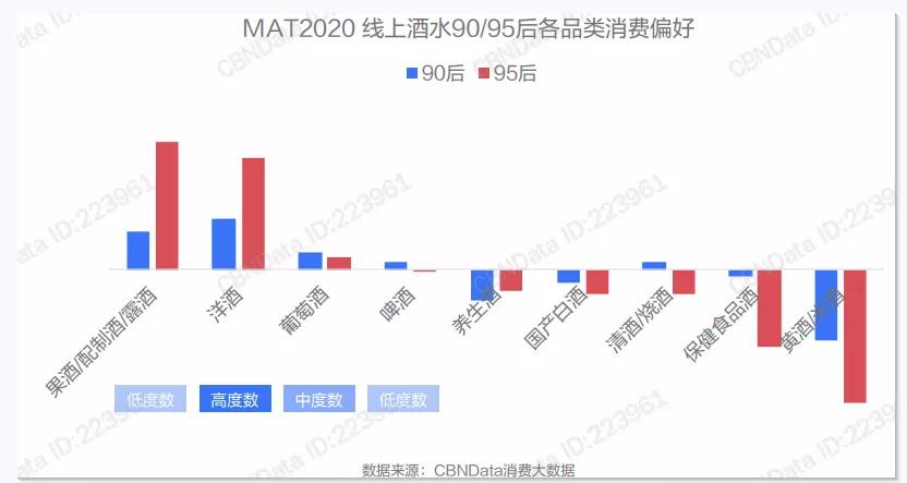 年轻人不懂白酒？不，是白酒不懂年轻人