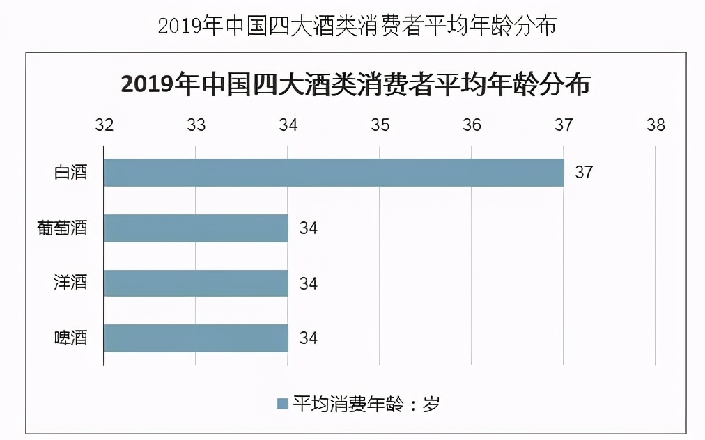 年轻人不懂白酒？不，是白酒不懂年轻人