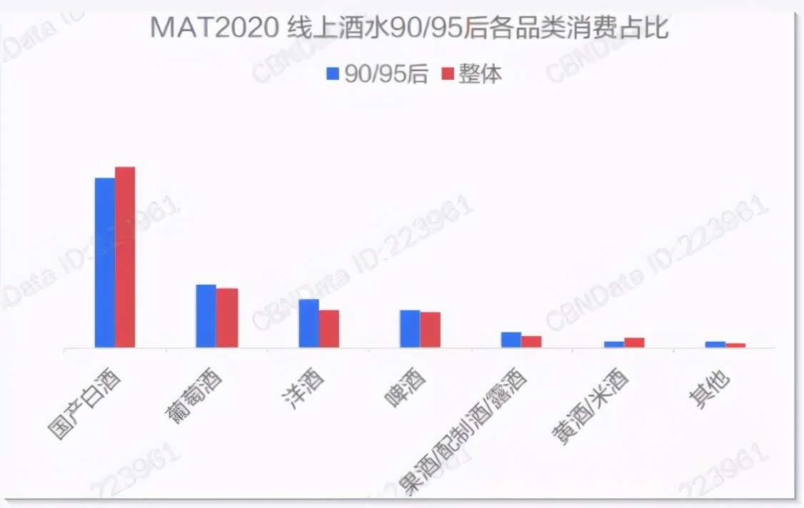 年轻人不懂白酒？不，是白酒不懂年轻人