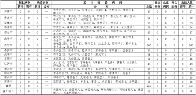 山东26日新增输入病例2例，全省12例输入病例详情公布