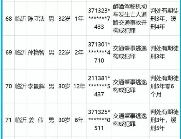 实名曝光！临沂这8人被终生禁驾！