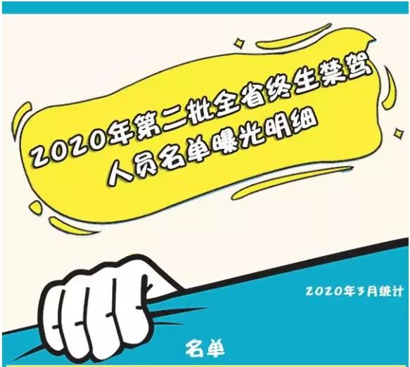 实名曝光！临沂这8人被终生禁驾！