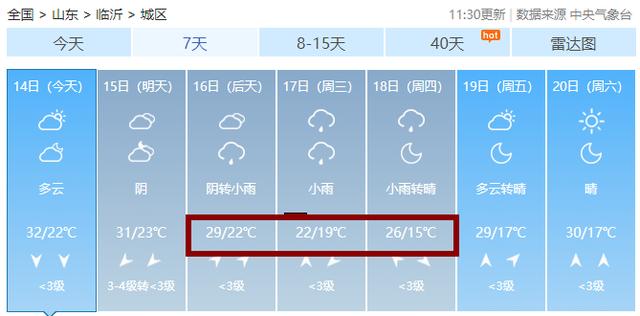 低至15℃！气温“小断崖”，临沂下周的天气是这样的……