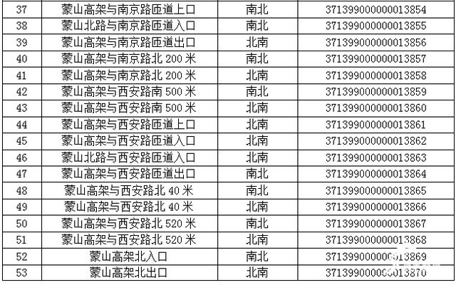 注意！临沂新增77处“电子警察”，6月30日启用