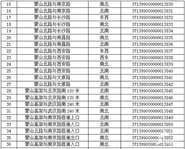 注意！临沂新增77处“电子警察”，6月30日启用