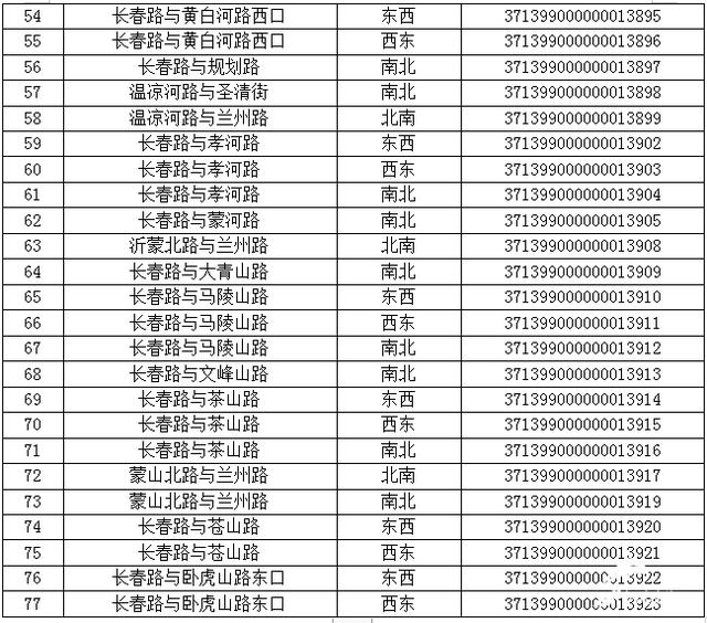 注意！临沂新增77处“电子警察”，6月30日启用