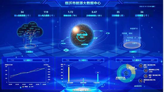 能源大数据显示临沂城区房产空置率高达39.97%，接近四成空置