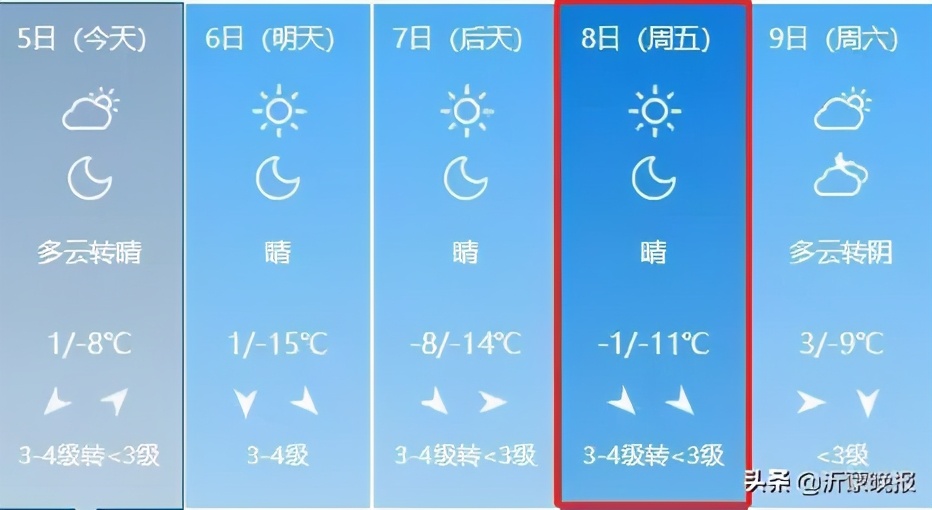 1月8日！临沂这些路段实行临时交通管制（附地图）