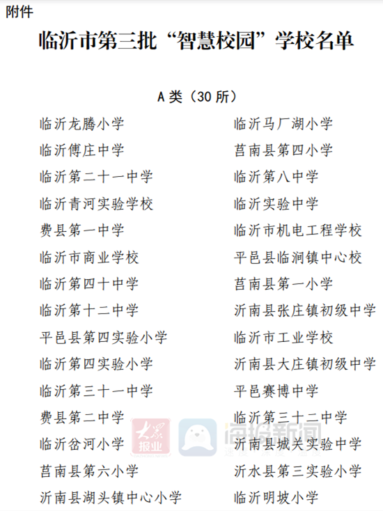 50所!临沂最新一批“智慧校园”学校名单公布