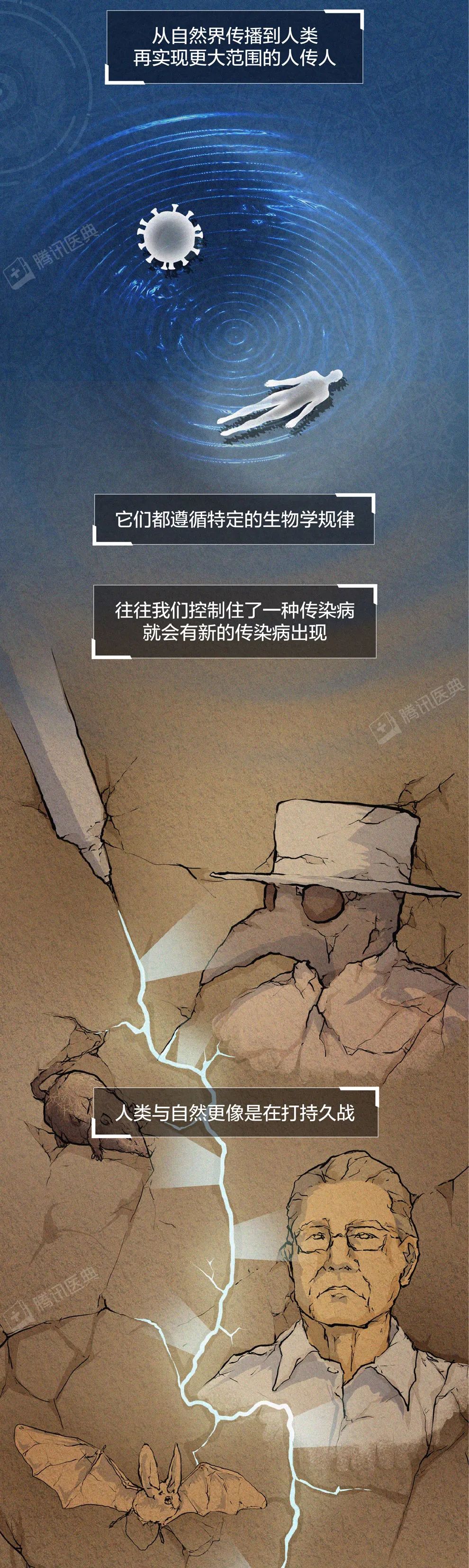 新冠病毒会彻底消失，还是越来越强？这可能是最接近事实的答案
