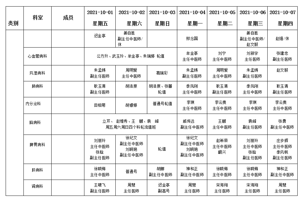 假期不打烊！各大医院专家门诊排班表来了