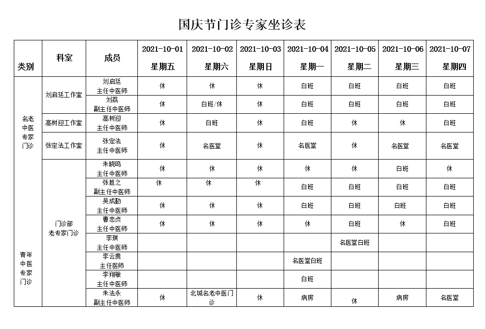 假期不打烊！各大医院专家门诊排班表来了