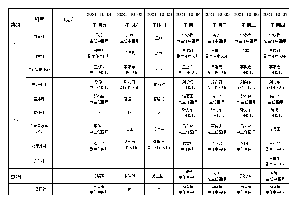 假期不打烊！各大医院专家门诊排班表来了