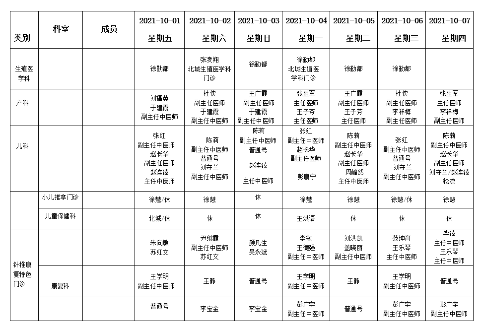 假期不打烊！各大医院专家门诊排班表来了