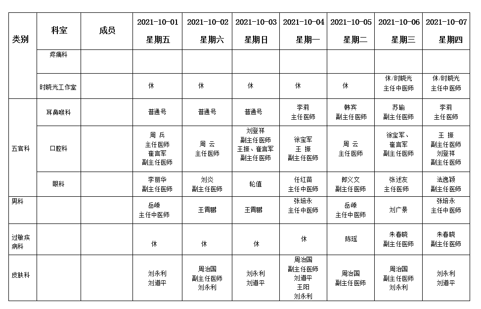 假期不打烊！各大医院专家门诊排班表来了