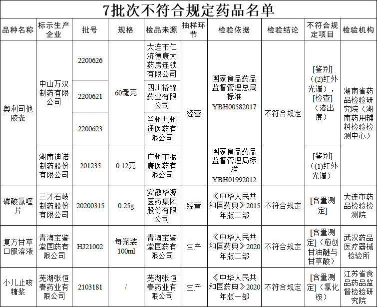 全国停售！紧急召回！都是家中常备