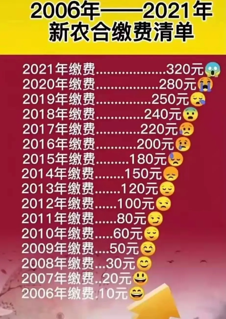 2021年新农合缴费又涨了，已经上调至320元，还要不要继续交？