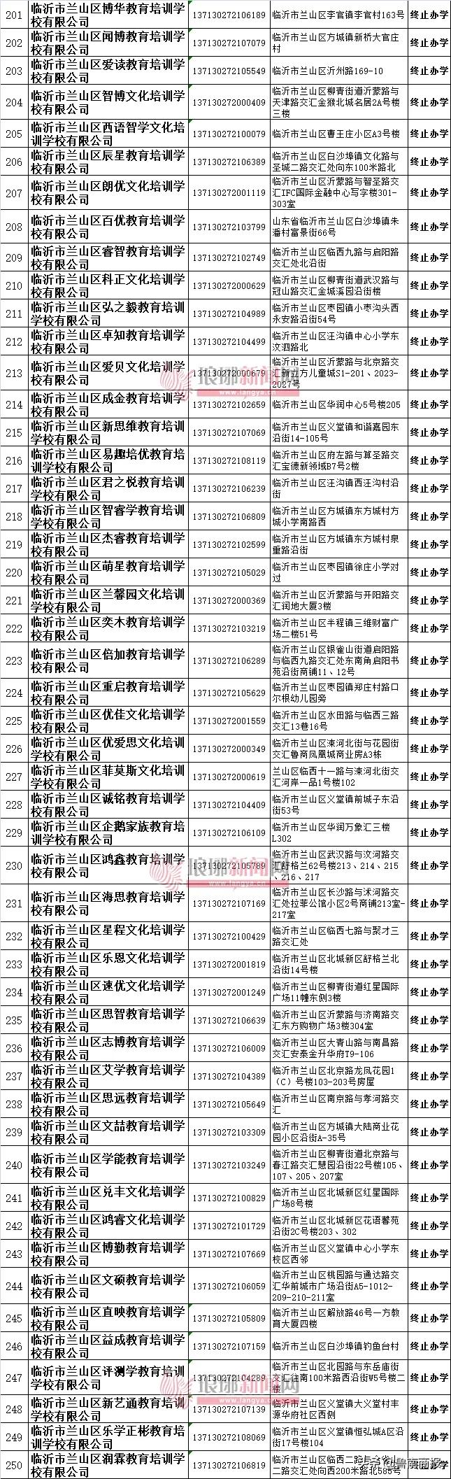 终止办学！兰山区这302家校外培训机构拟注销！（名单）