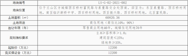 临沂挂牌出让3宗地块，8.1亿元起拍