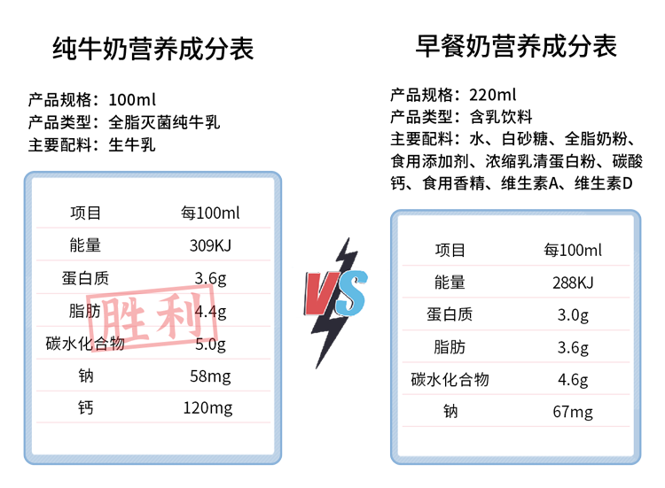 长期不吃早饭的人，最后都怎么样了？或要经历6件“倒霉事”