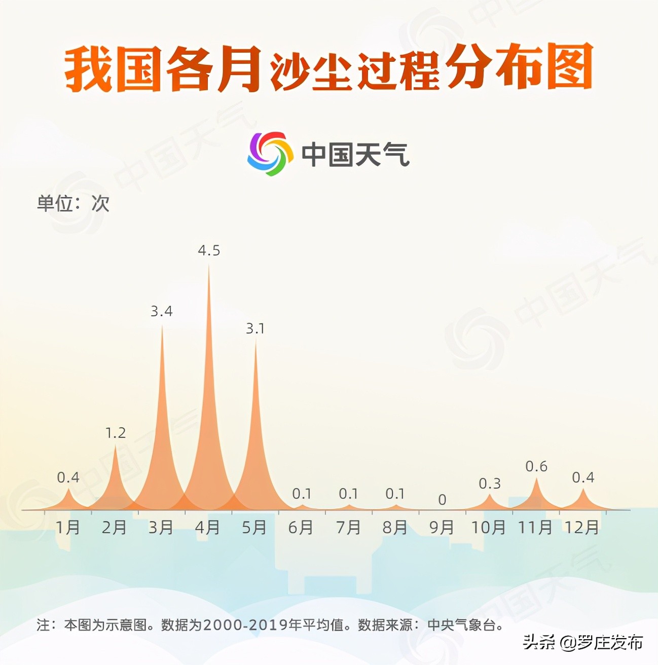 临沂人注意！它又来了！范围更大！还有两轮雨