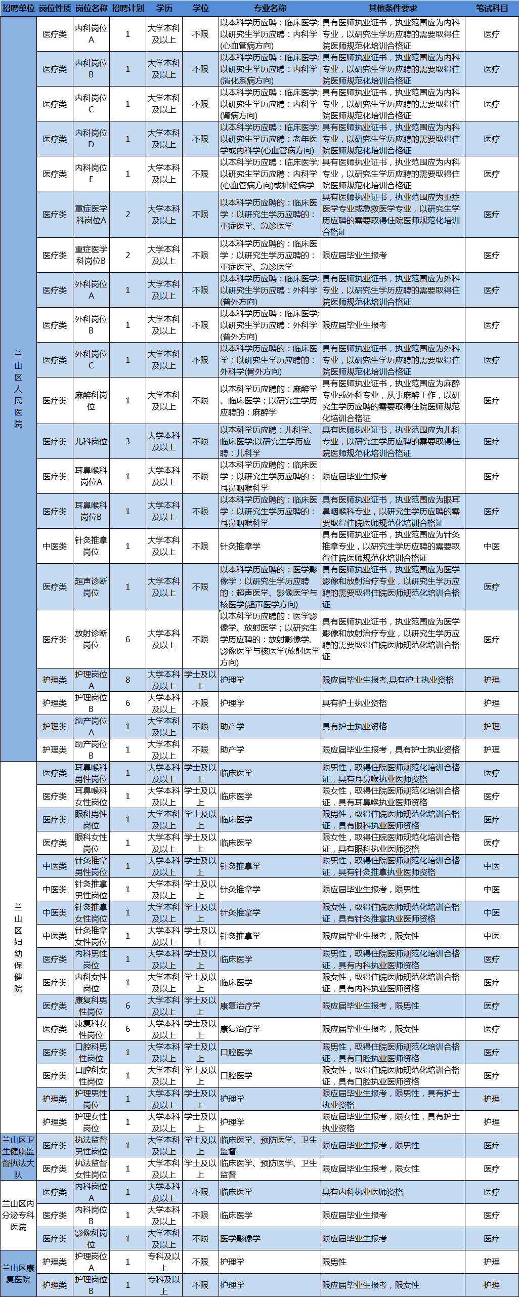 204人!临沂这些事业单位招人