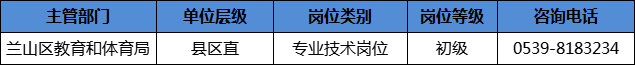 204人!临沂这些事业单位招人