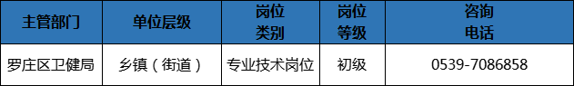 204人!临沂这些事业单位招人