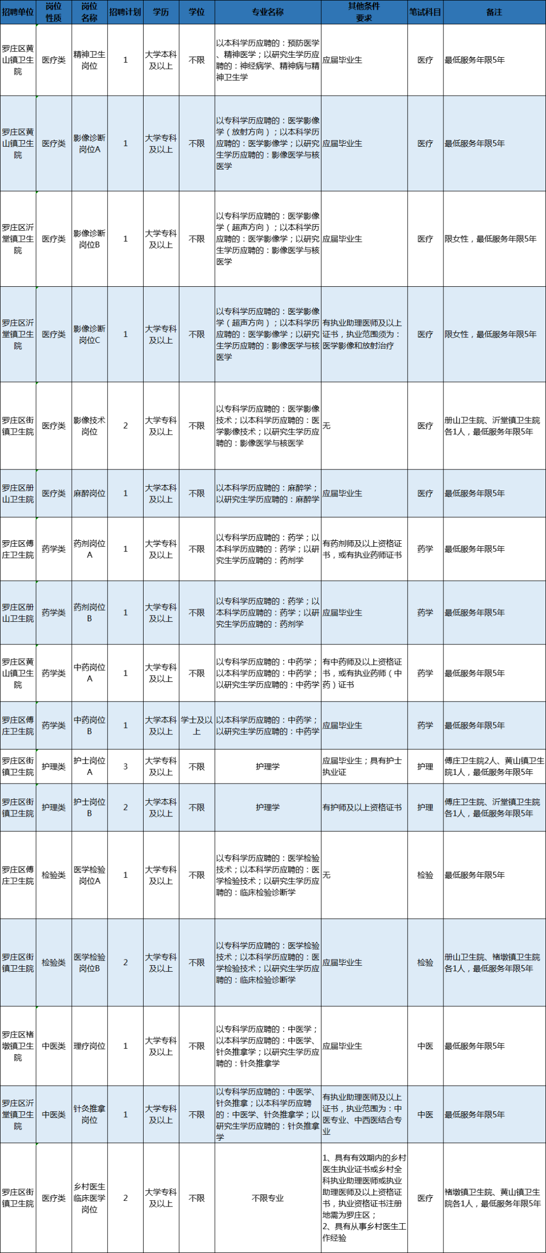 204人!临沂这些事业单位招人