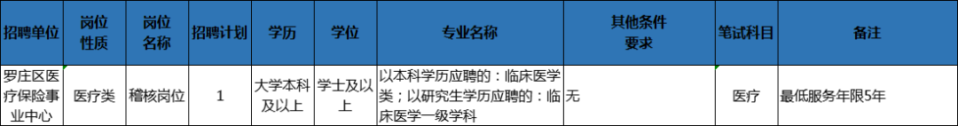 204人!临沂这些事业单位招人