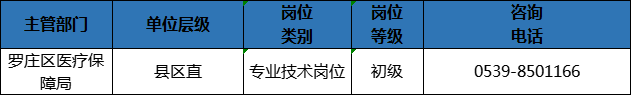 204人!临沂这些事业单位招人