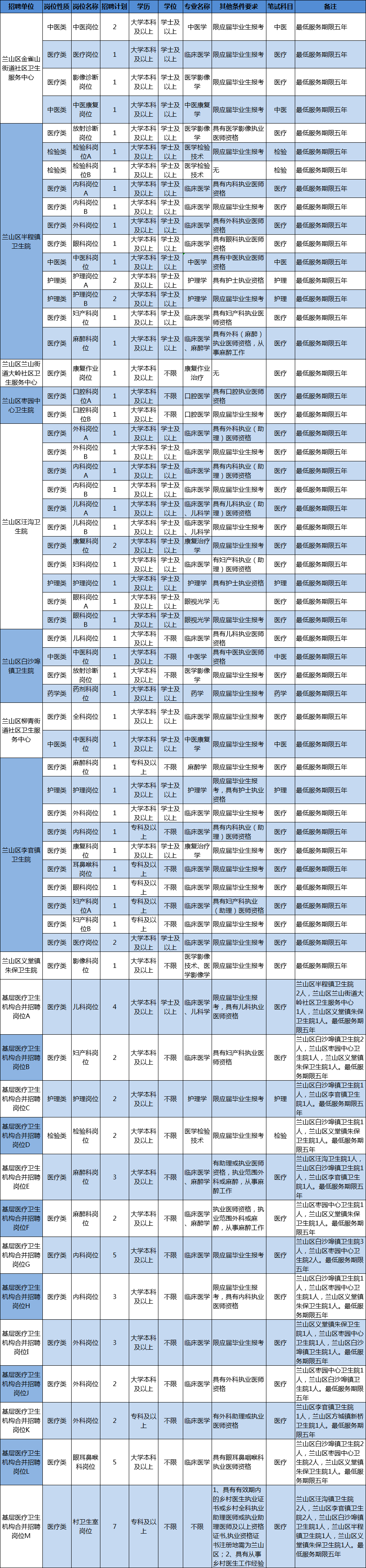204人!临沂这些事业单位招人