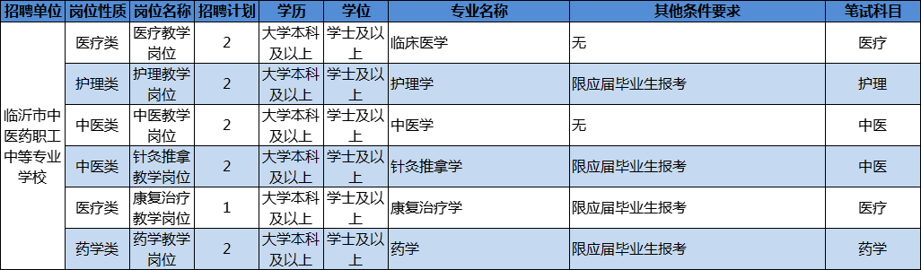 204人!临沂这些事业单位招人