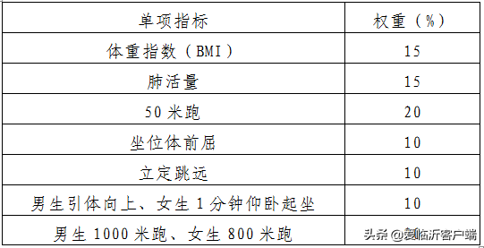 2021年临沂市初中学业水平考试工作实施方案发布