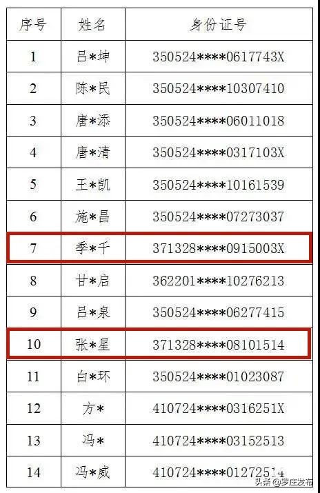 刚刚，重大在逃犯罪嫌疑人信息公布！临沂3人在逃！