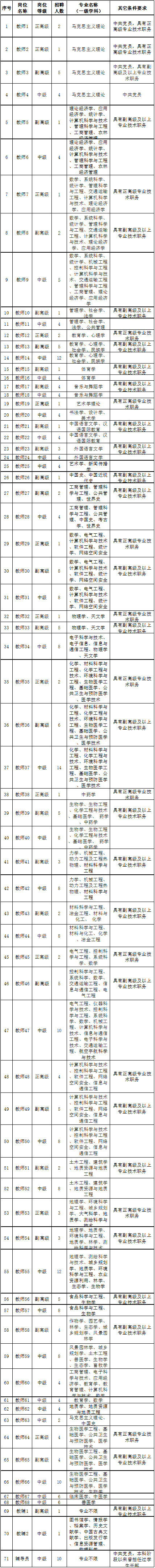 321人!临沂这所学校招聘!