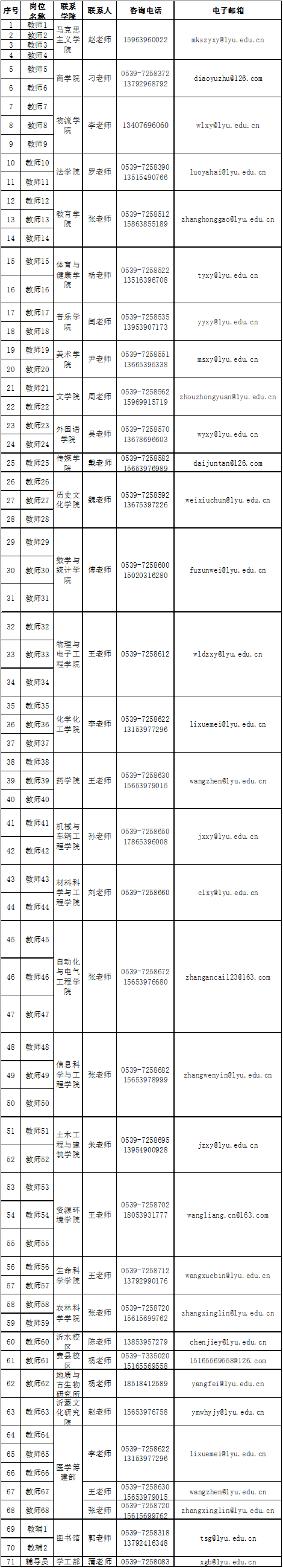321人!临沂这所学校招聘!