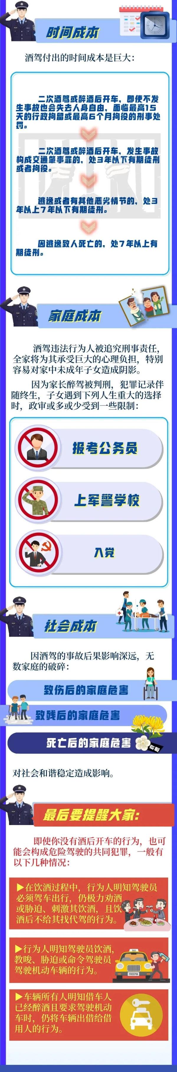 记12分、罚款1000元！临沂又一“酒司机”被逮到！