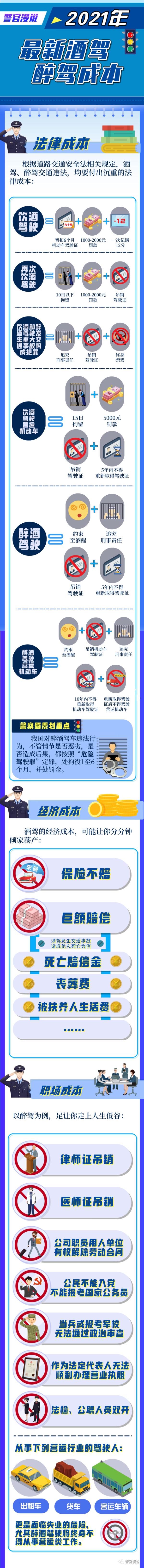 记12分、罚款1000元！临沂又一“酒司机”被逮到！