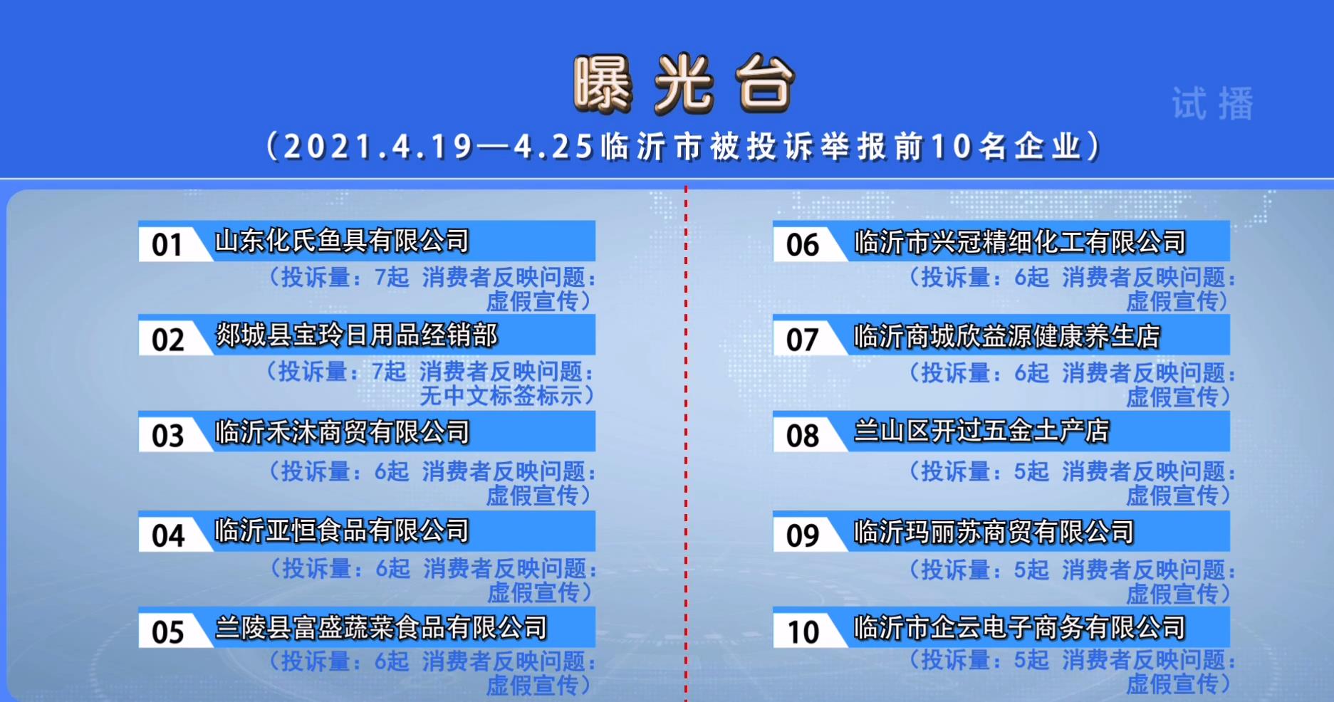 临沂市市场监管局曝光投诉举报前十名企业 虚假宣传成“毒瘤”