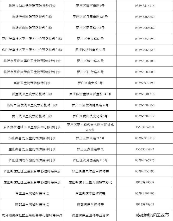 紧急提醒!临沂疾控中心最新通知,未打疫苗的注意了