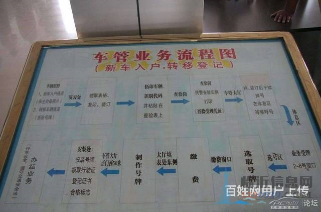 新车挂牌、居住证、落档、无车提档、六年免检