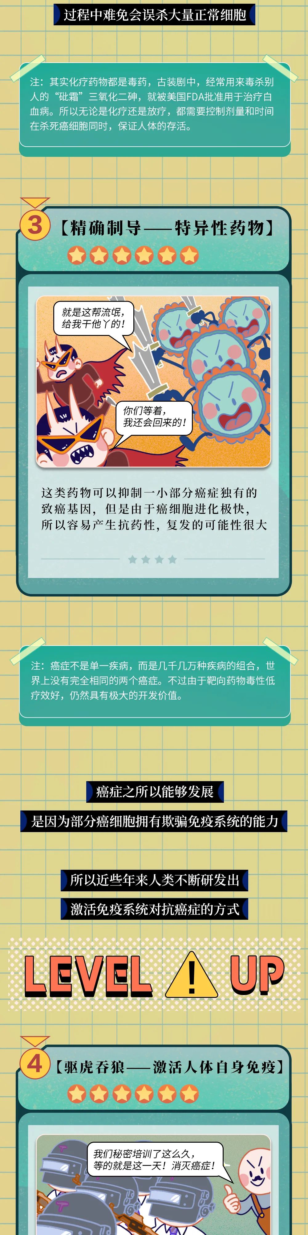 人体发生癌症的全过程曝光